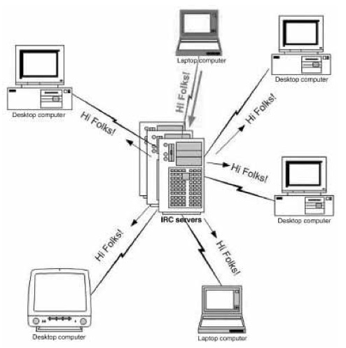 Internet relay chat