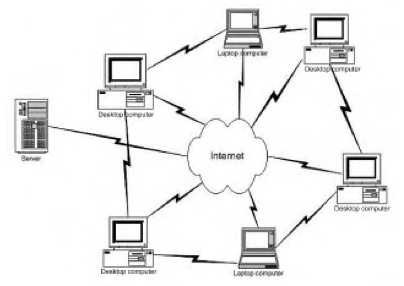 5 п сеть. Peer to peer Network. Software Architecture peer-to-peer pattern with drawings.