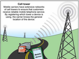 Cell tower signal-based technologies