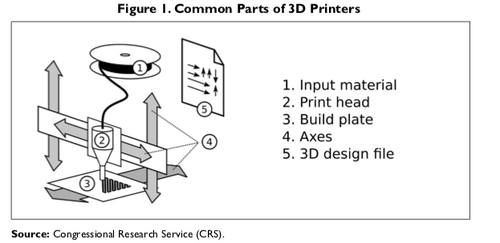 3Dprint.png