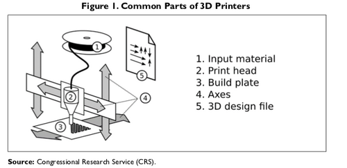 history of 3d printers