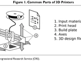 3-D printer