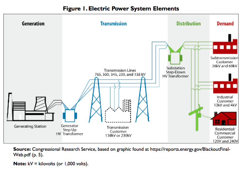 Emergency power system - Wikipedia