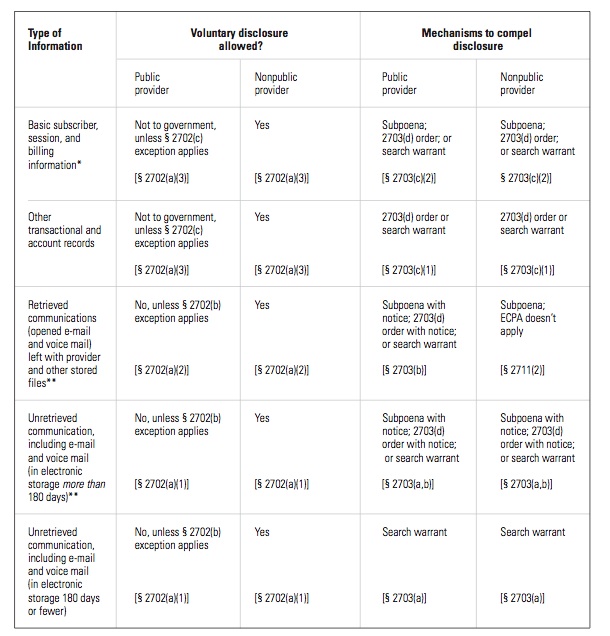 Category ECPA The IT Law Wiki Fandom