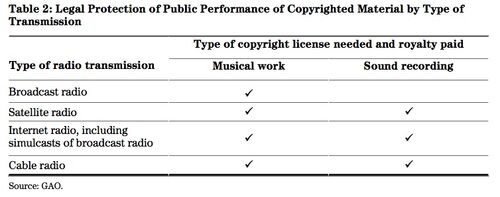 Statutory2