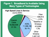 Broadband