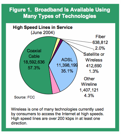 Wireline (cabling) - Wikipedia