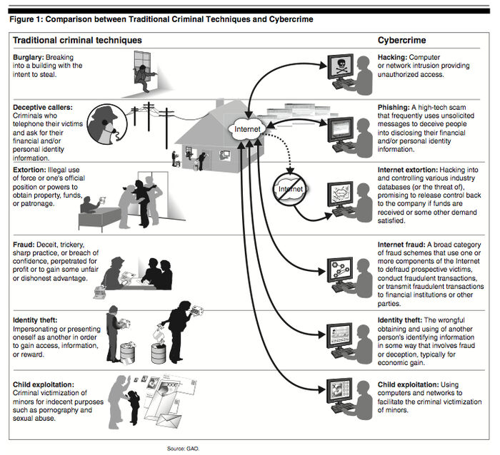 Figure1