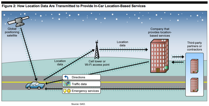 Locationdata