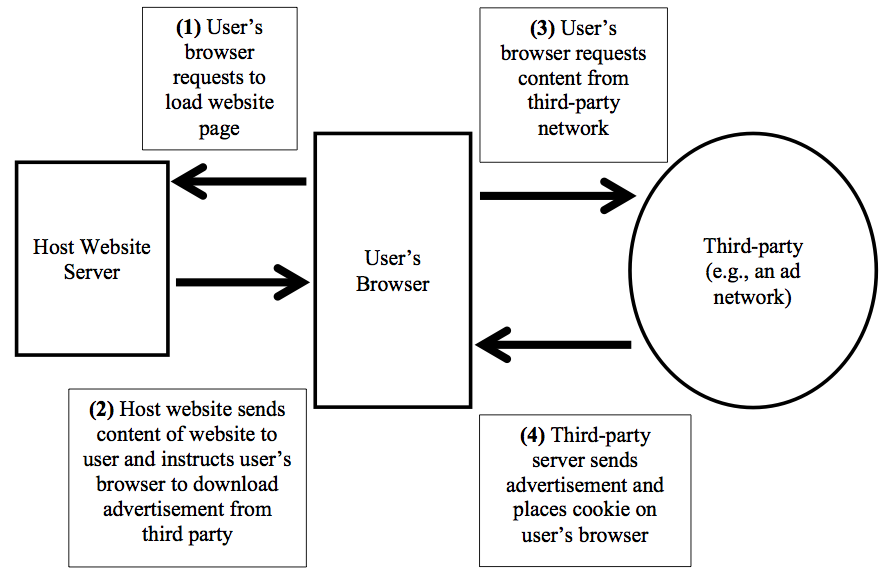 Third party перевод