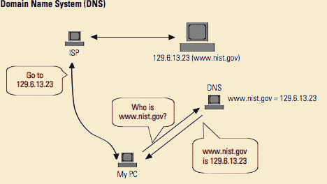 Domain name server, The IT Law Wiki