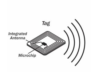 RFID Inlays & Tags