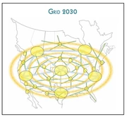 Grid 2030