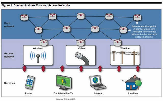 Corenetwork