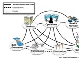 Smart Grid domain