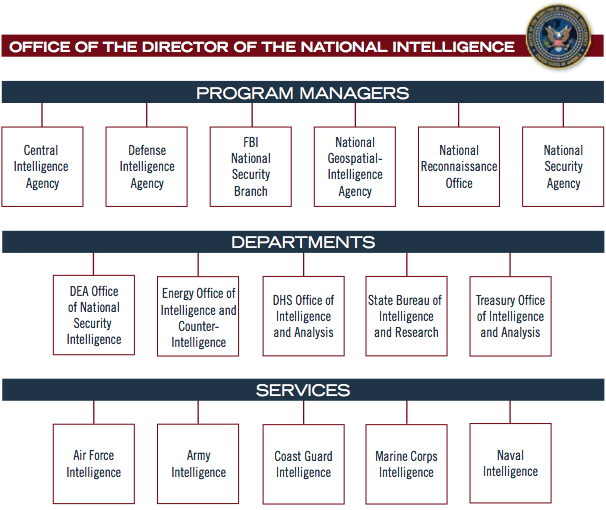 ODNI chart.png