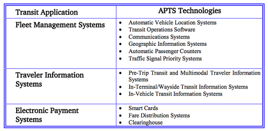 APTS1