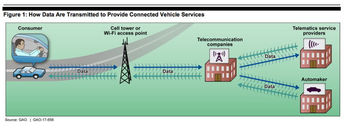 Connected