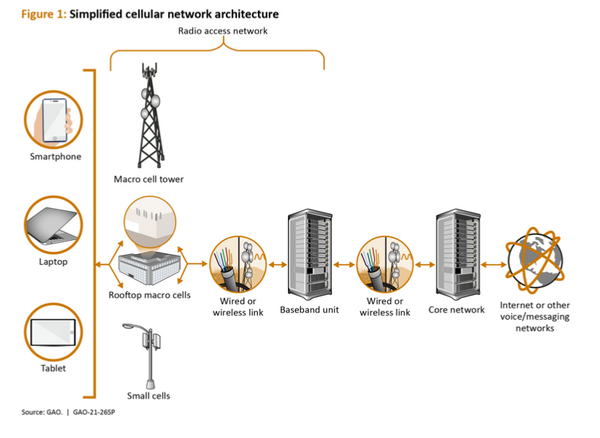 What is Wireless (Communications)? Everything You Need to Know