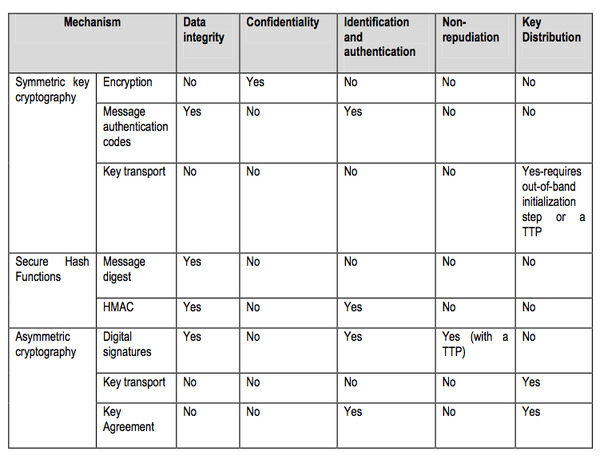 Cryptotable