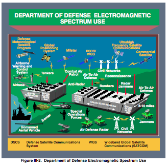 Environmental Control Systems for Civil, Defense & Military