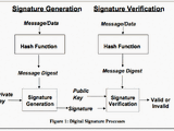 Digital signature