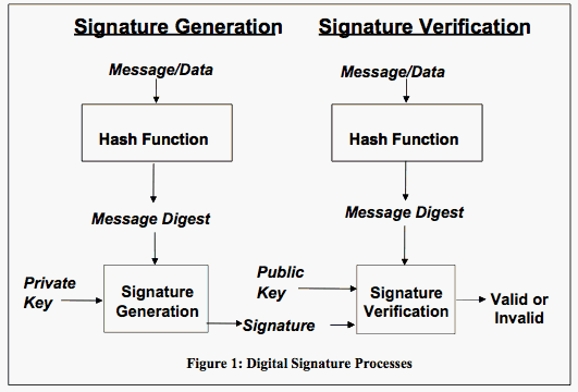 Digital signature, The IT Law Wiki