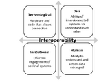 Interoperability