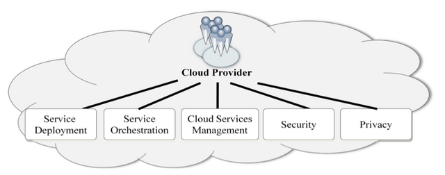 Cloudprovider