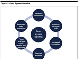 Open system