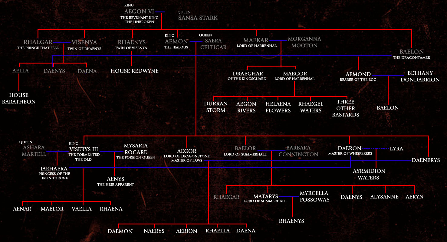 The Entire House Targaryen Timeline Explained