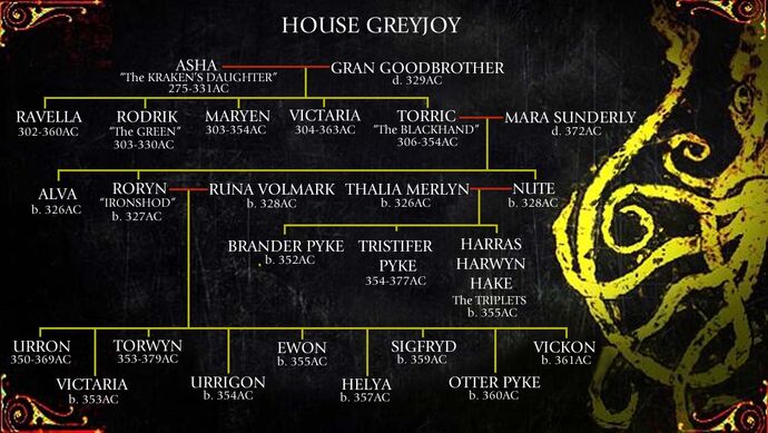 Greyjoy Family Tree