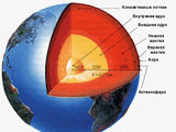 Строение Земли