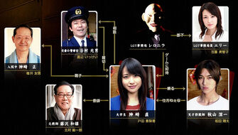 Liar Game Chart