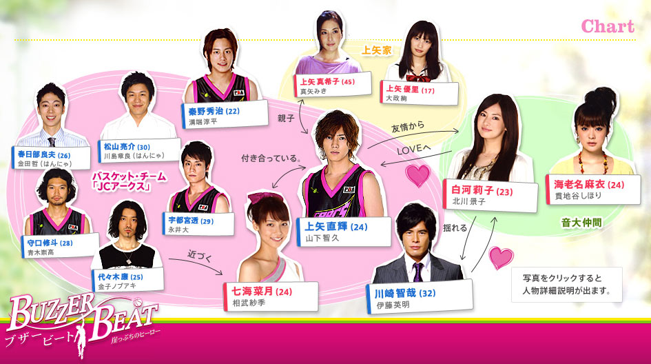 Buzzer Beat, J-Drama Wiki