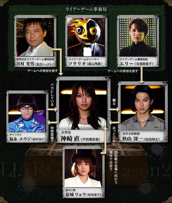 ■【極美品】ライアゲーム シーズン2 LIAR GAME season2 Amazon.co.jp: ライアーゲーム シーズン2 Blu-ray BOX : 戸田