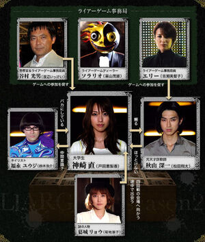 Kanzaki Nao, Liar Game Wiki