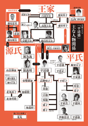 Kiyomori chart