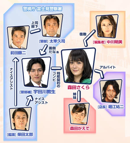 Kimi Hannin Janai Yo Ne J Drama Wiki Fandom