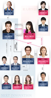 Rich Man Poor Woman J Drama Wiki Fandom