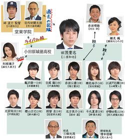 Katemasuchart