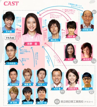 Asuko March J Drama Wiki Fandom