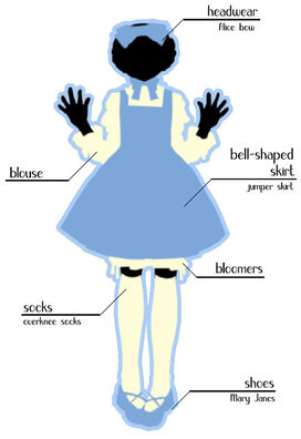 Lolitaanatomy