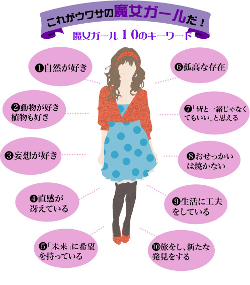 Majo Girl Japanese Fashion Wikia Fandom