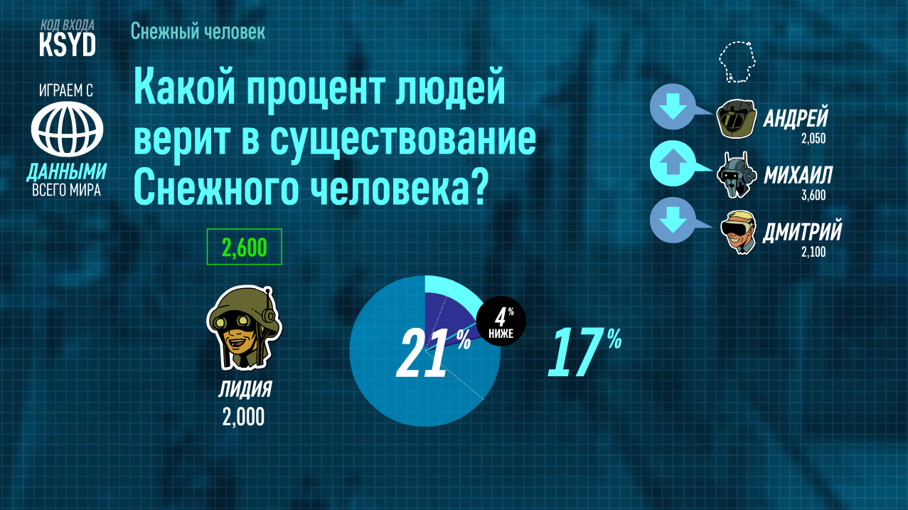 Нашшпионаж (Guesspionage) | Jackbox Games вики | Fandom