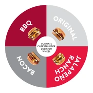 "Ultimate Cheeseburger Decision Wheel."