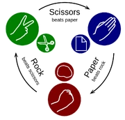 Rock Paper Scissor Tournament