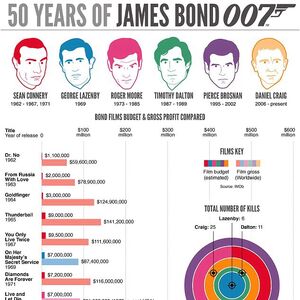 James