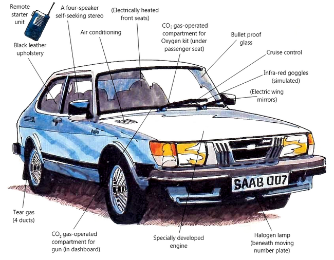 Saab 900 Cutout