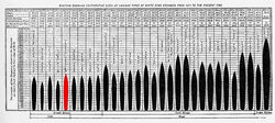 White-Star-Line-Diagram-Small